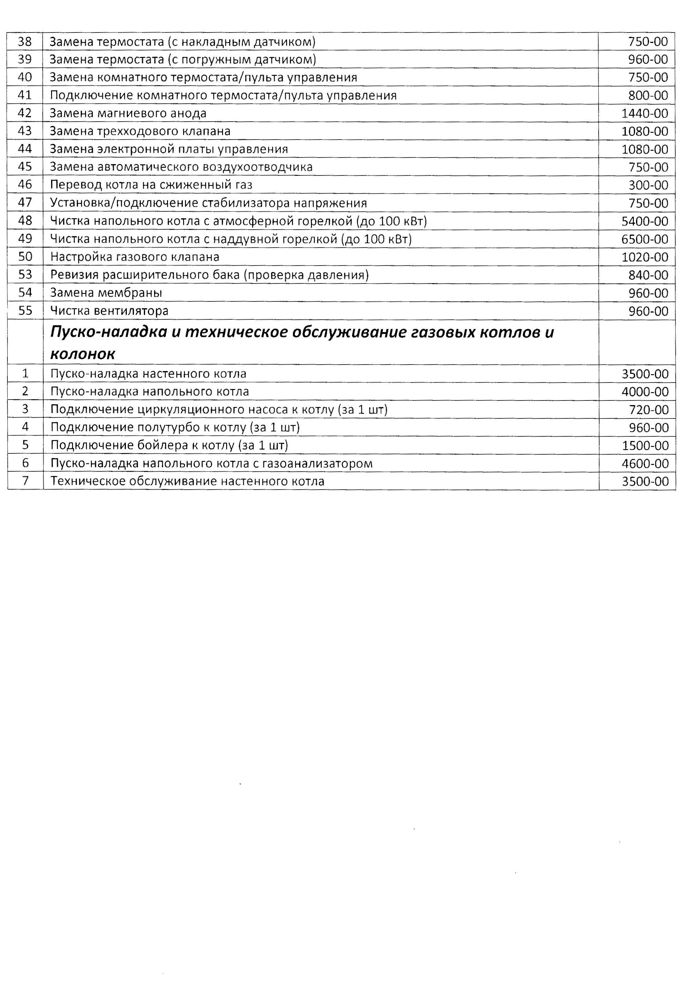 Прейскурант цен на обслуживание газового оборудования. Расценки на техобслуживание газовых котлов Аристон. Прейскурант на газовое техобслуживание. Прейскурант на монтаж газового котла. Расценки на установку газового котла.
