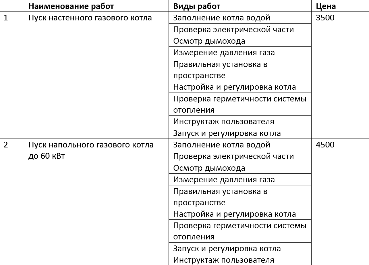 Пуск-наладка газовых котлов в Орле. тел.89208054651